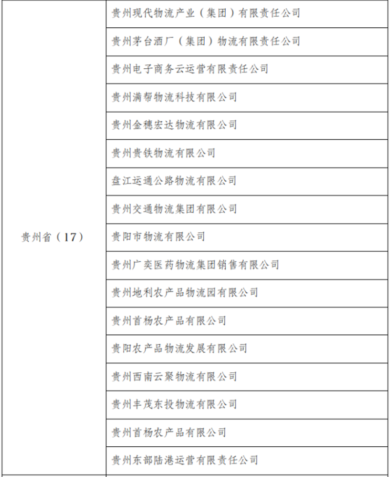 贵阳批发市场的繁荣与发展